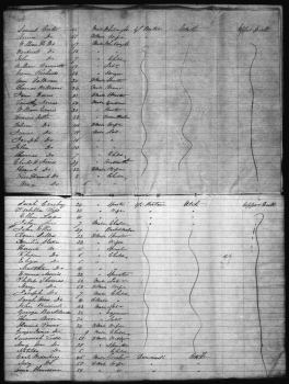 William Tapscott Passenger List