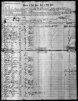 BS Kimball Passenger List