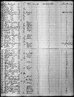BS Kimball Passenger List
