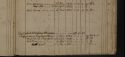 Household Record - Munkeviken, Fuxerna, Sweden Household Record - Munkeviken, Fuxerna, Sweden