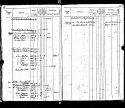 Household Record - Övre Skattegården, Solberga, Fors, Älvsborg, Sweden